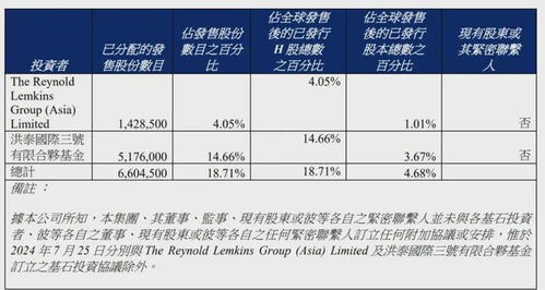 眾淼控股成功上市 年營收1.7億、市值10億港元，海爾集團再添IPO版圖